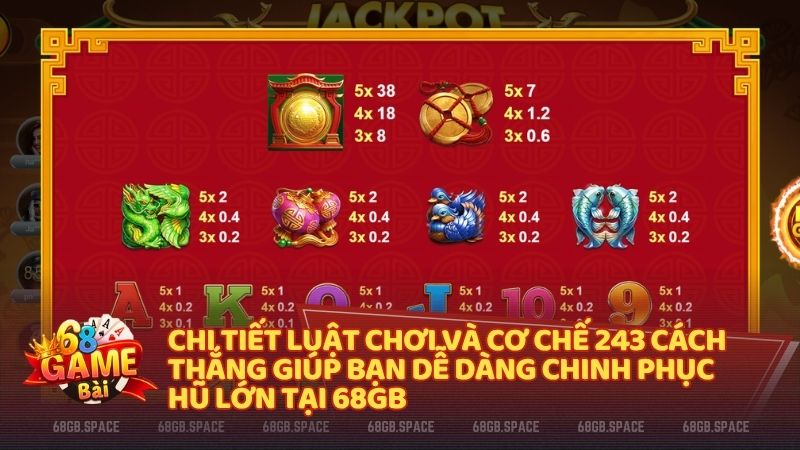 Luật chơi và cơ chế 243 cách thắng độc đáo của siêu phẩm nổ hũ Tài Lộc 68gb